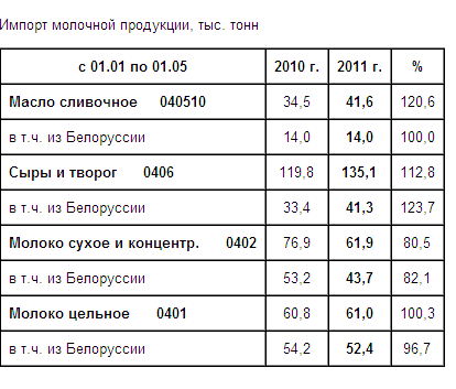 импорт молочной продукции 7-2.png
